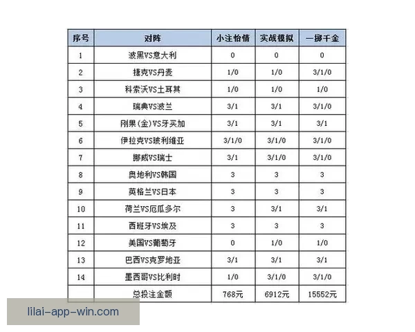掌握世界杯足球赛事投注策略技巧提升胜率与投注技巧解析