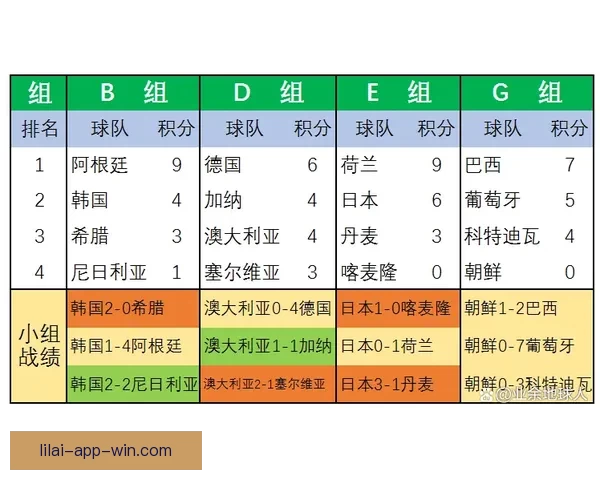 世界杯竞猜赔率深度解析与球队表现走势预测分析