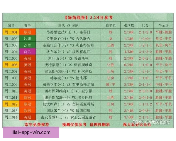 精准预测足球赛比分，全面分析赛事数据助你赢得竞猜大奖