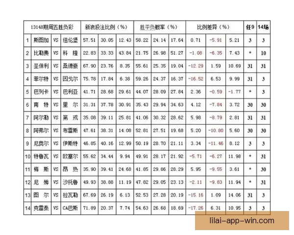 体育竞猜赔率解析与趋势分析 带你掌握最新投注技巧和风险控制